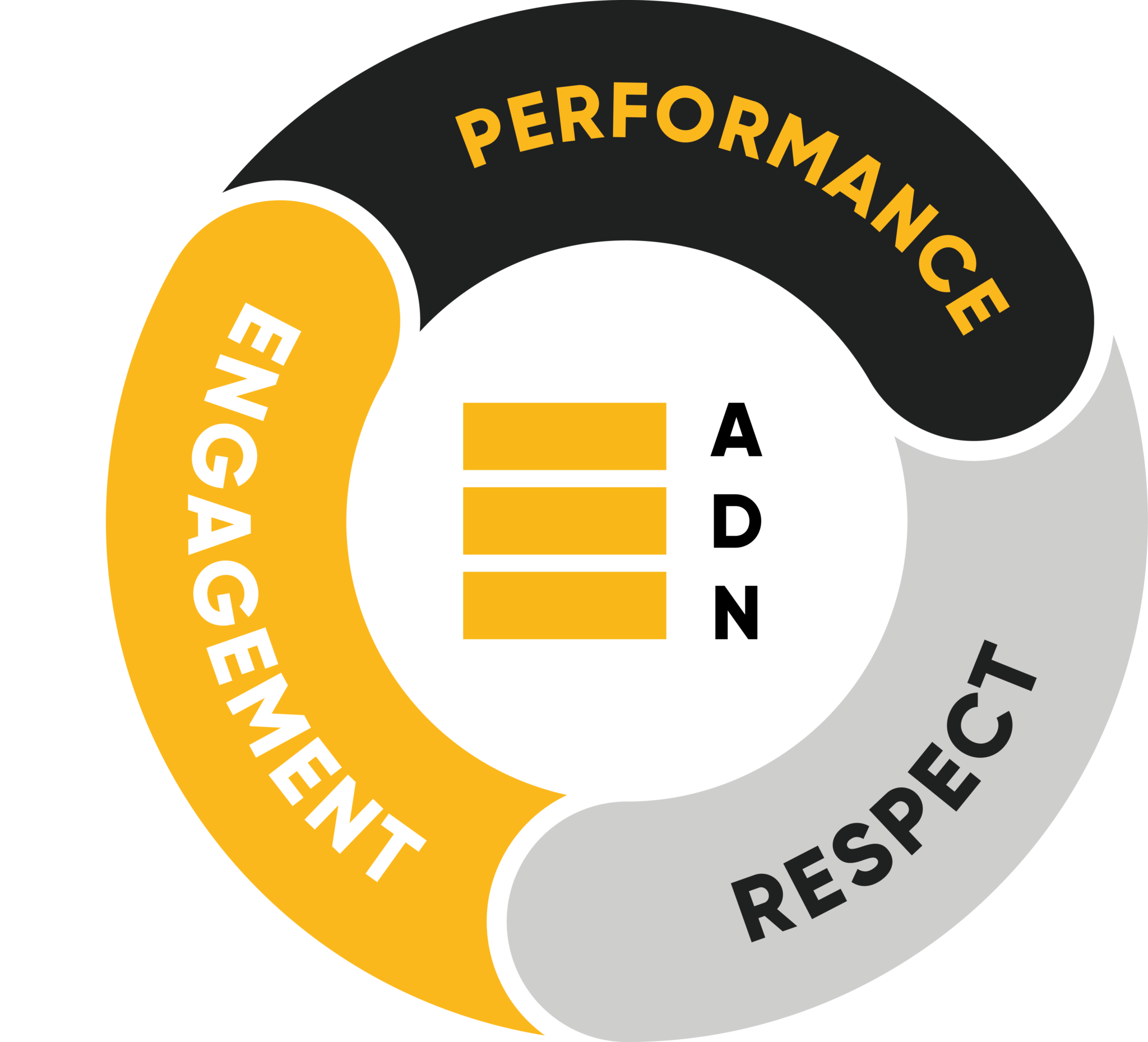Notre vision et ADN - High Security
